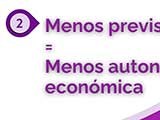 Reforma Laboral